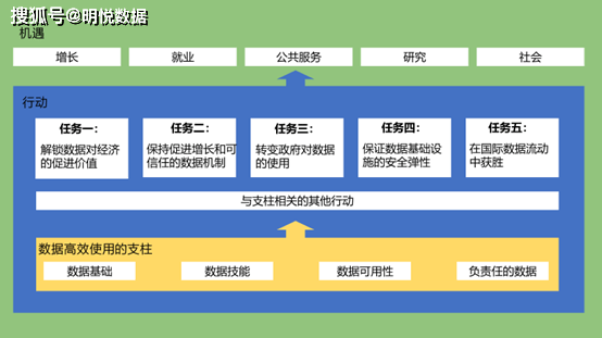 2020年世界各国兵力_英国2020《国家数据战略》与世界各国对比解析