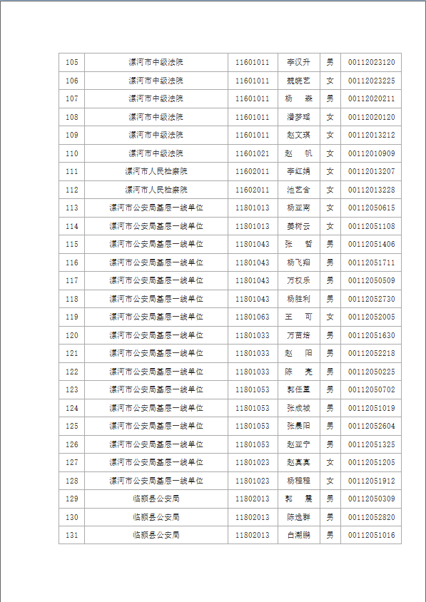 漯河市人口_漯河市人口数量(3)