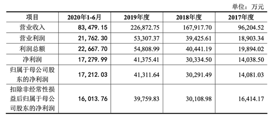 设计|周六福IPO闯关失败：12个设计年赚4亿，3400多家门店自营仅28家