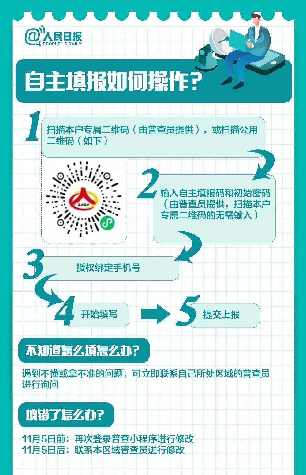 人口普查个人开展情况_人口普查(3)