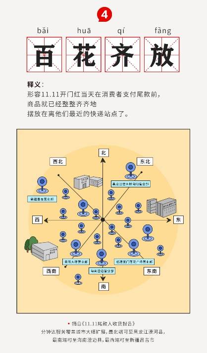 收货|11.11尾款人收货报告：收快递时让你从“打工人”变成“人上人”