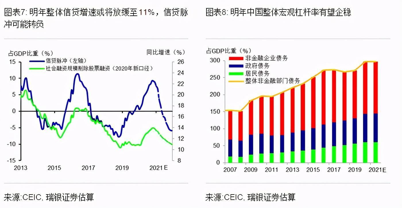 2021年中国名义gdp增速_一个被忽视的真相 A股其实很赚钱(2)