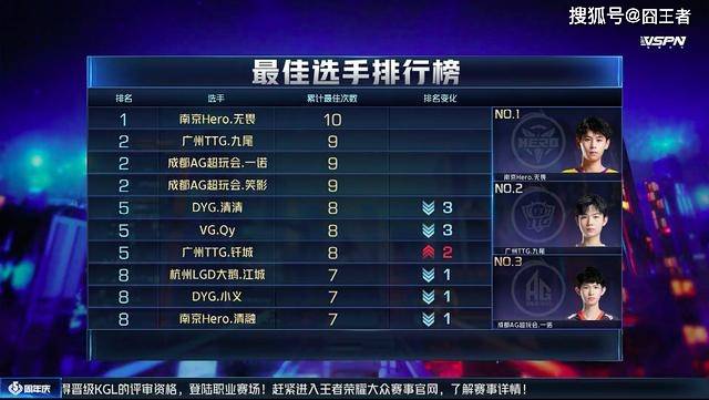 kpl冠军阵容