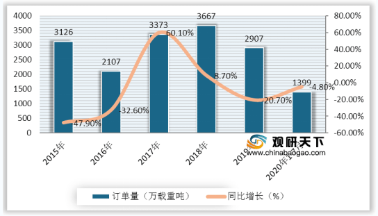 我国2020年7月份gdp_2020年7月份日历(2)