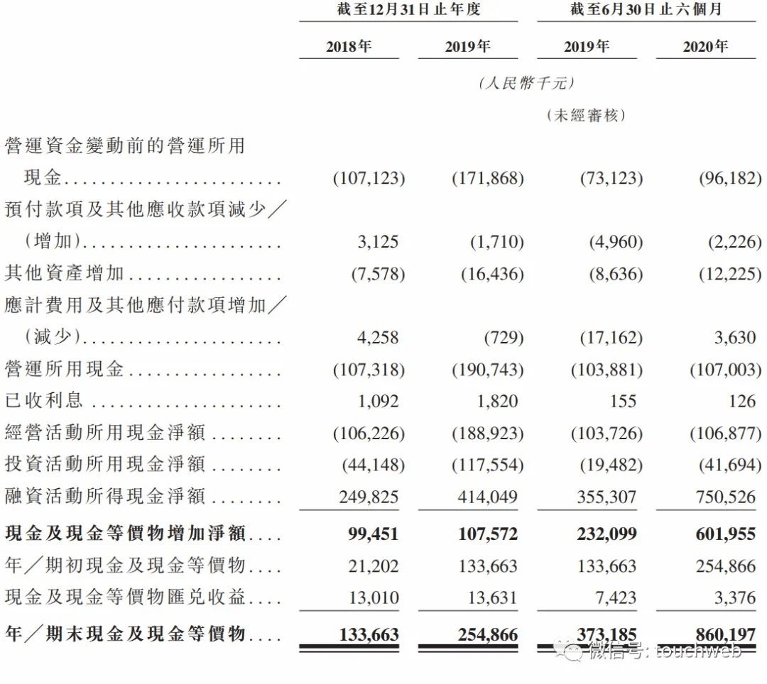 明巨诺|药明巨诺破发：上半年亏6.5亿 红杉高瓴淡马锡也救不了