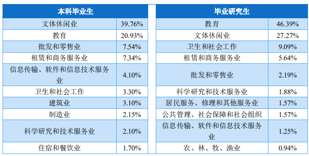 就业|谁说读这个专业没前途？这不，政策来了