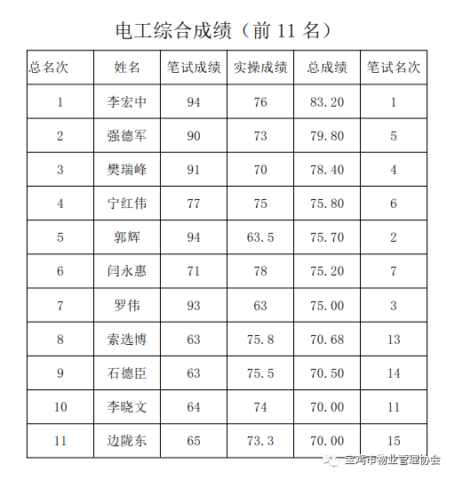 西安物业公司排名_西安物业公司公章图片(2)