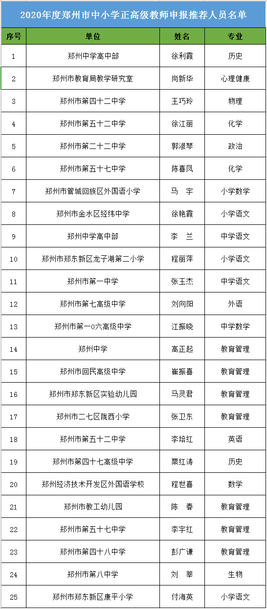 河南省人口有多少2020_河南省有多少名小学生(3)