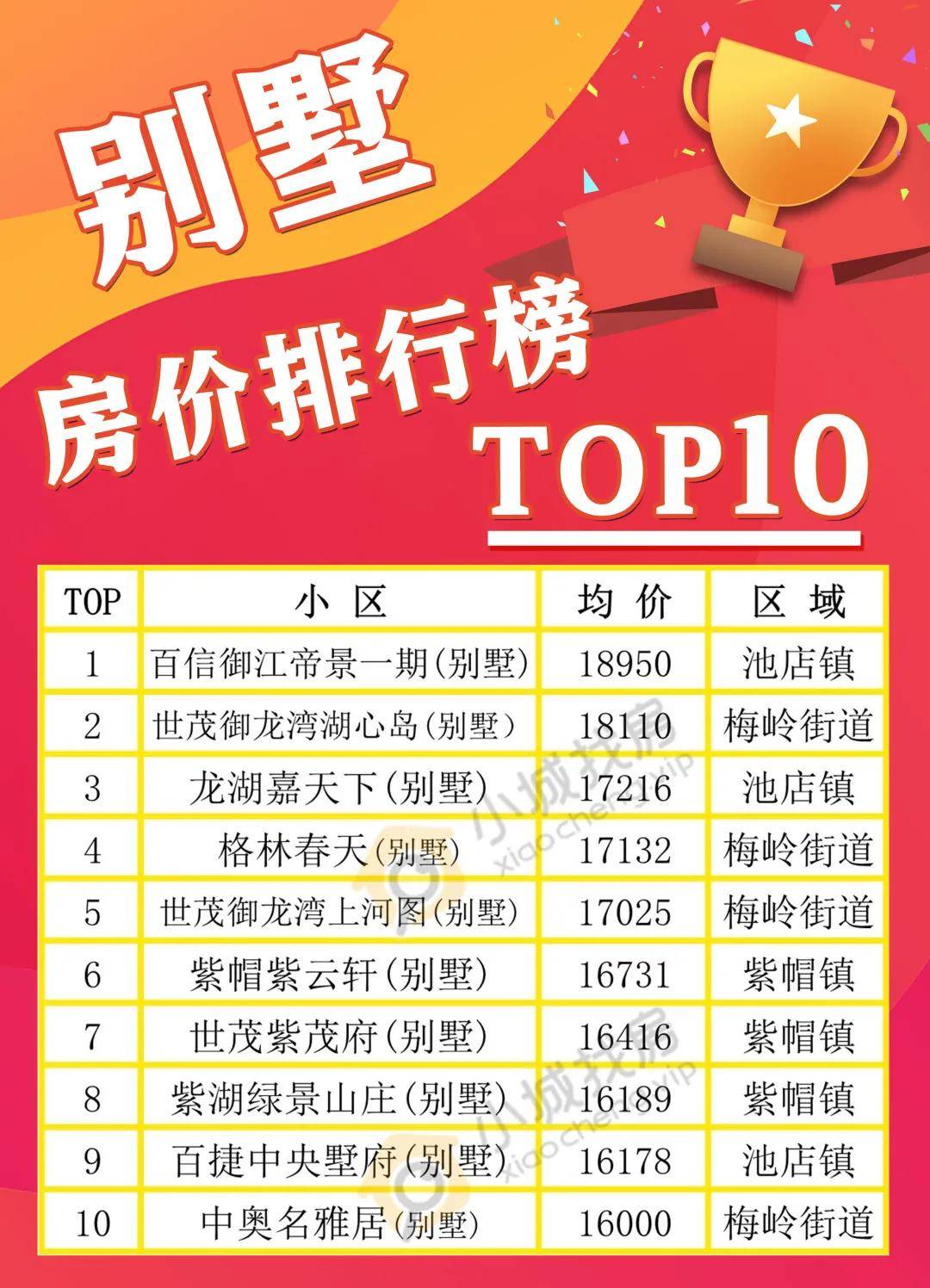 2020晋江各镇GDP_2020晋江世中运儿童画