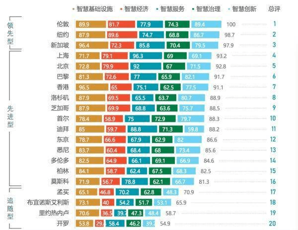 智慧城市公司排名_智慧城市图片