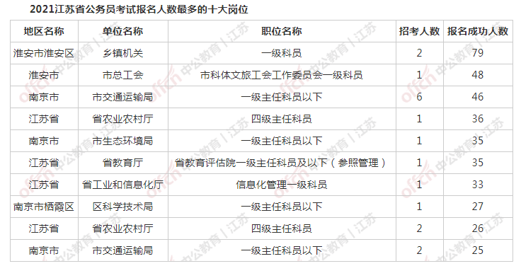 2021江苏人口增长情况_江苏地图(2)