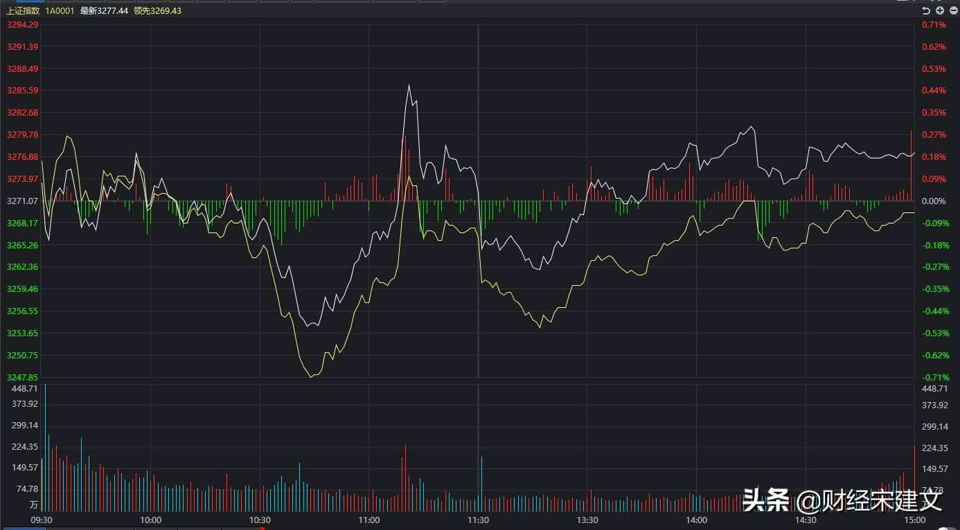 红黑GDP库_中国gdp增长图(3)
