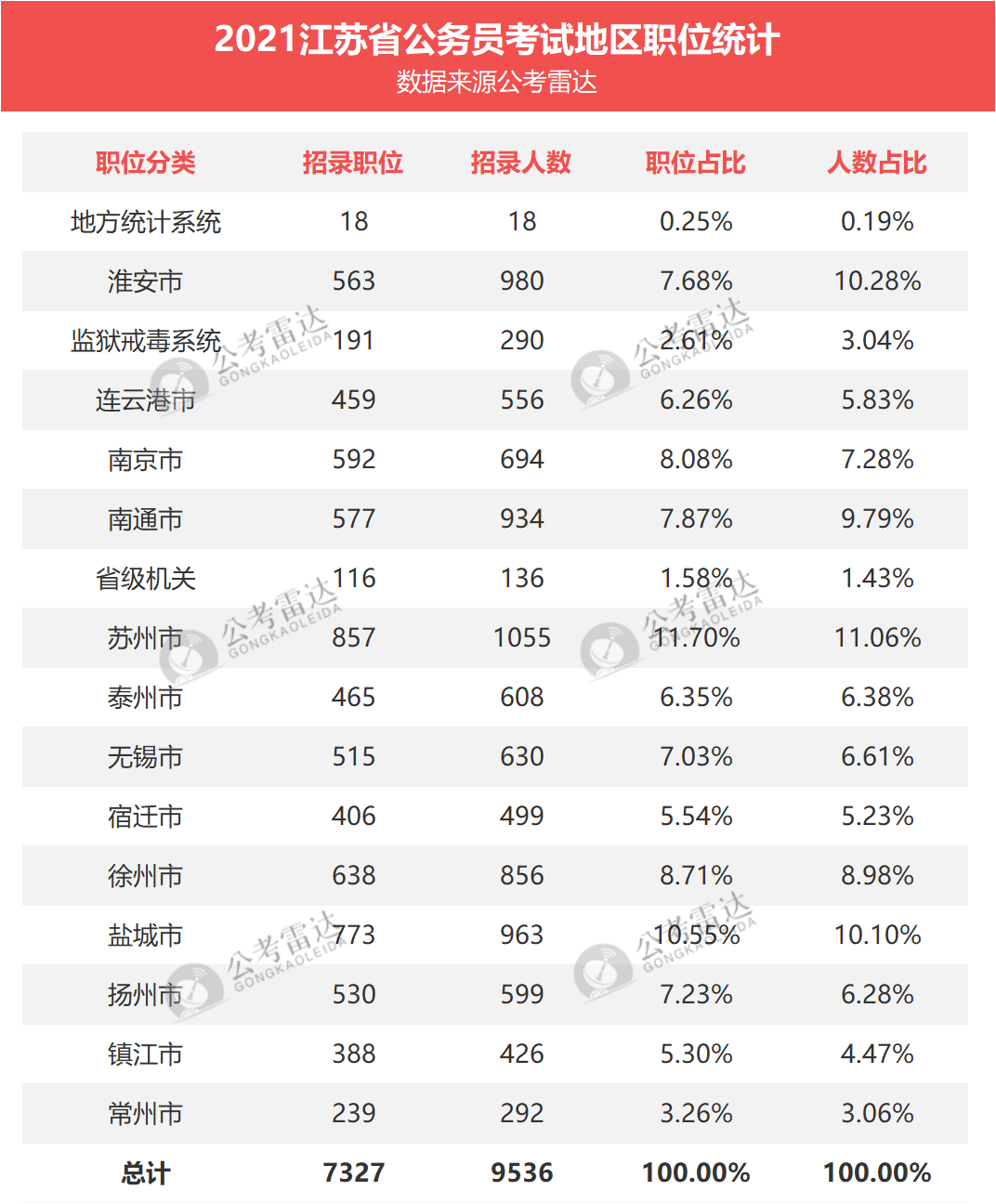 苏州市人口2021总人数_苏州市职业大学(2)