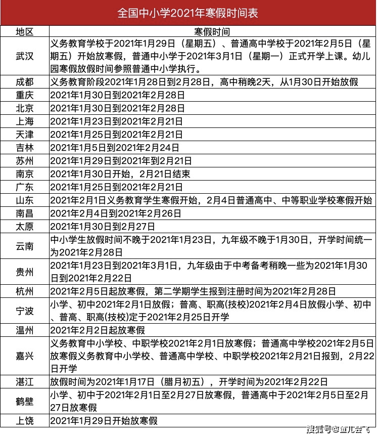 消息资讯|武汉中小学寒假时间定了！全国已有二十多地明确中小学寒假放假时间