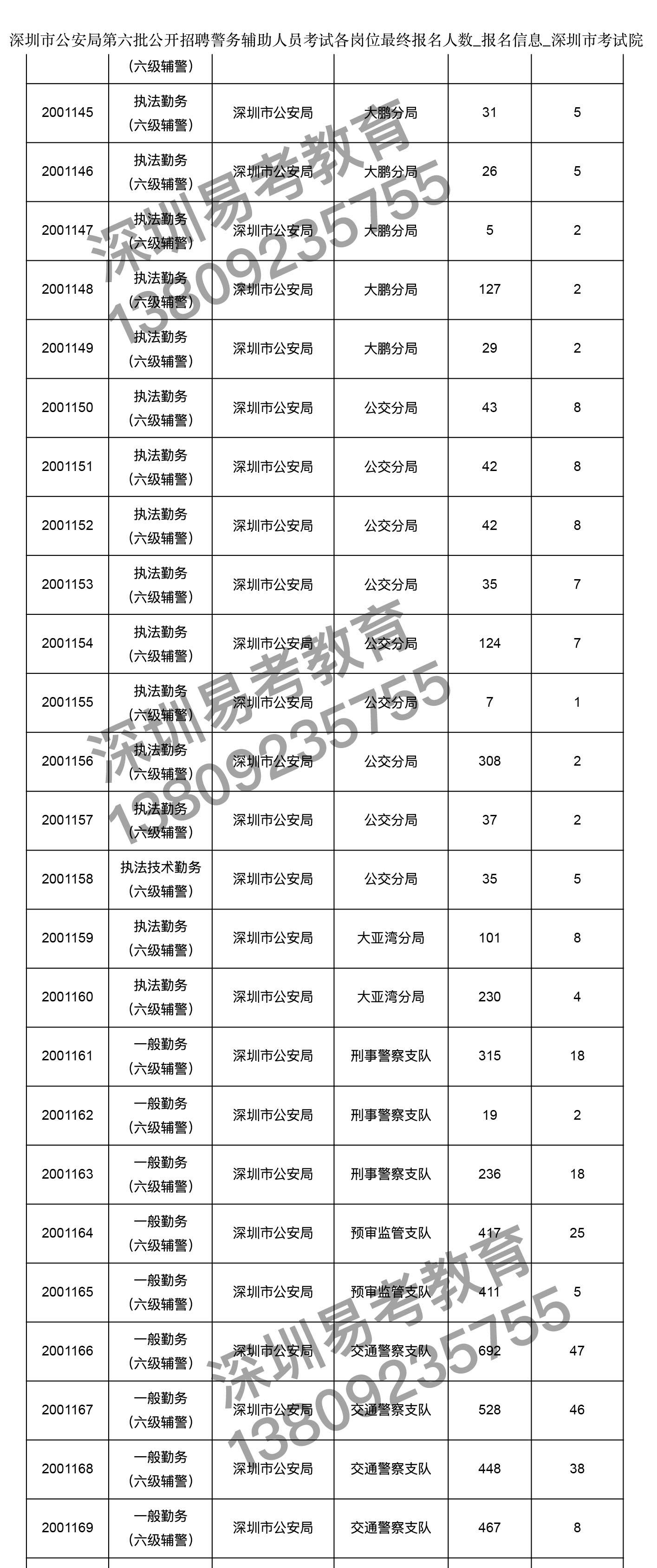 深圳市公安局人口管理_深圳市公安局照片