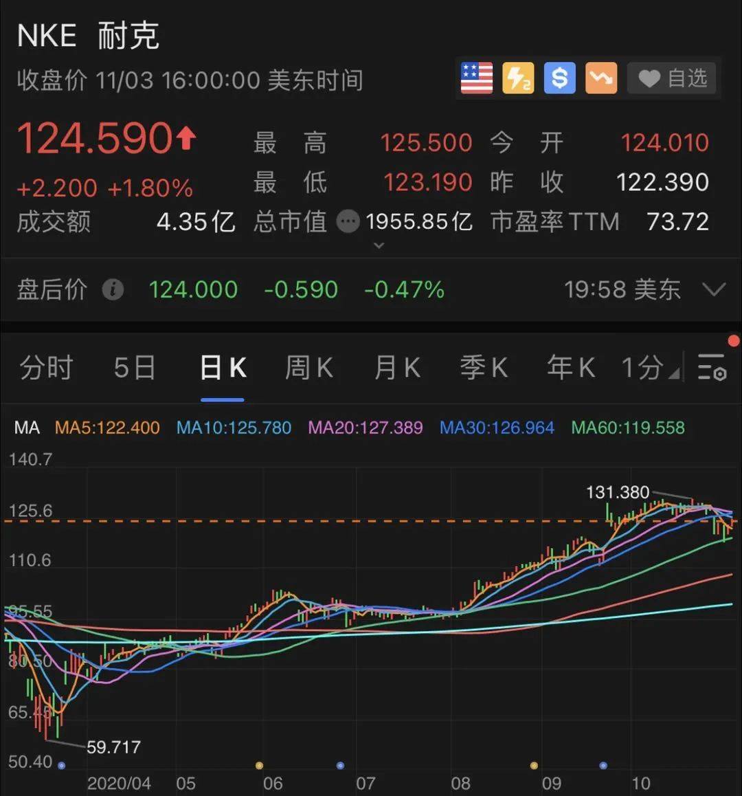观点评论|运动第一品牌倒下！季度亏损53亿，加入美国“史诗级”裁员潮