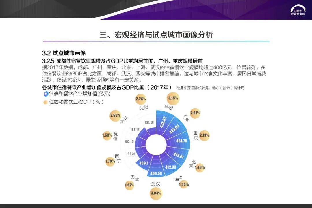 留下街道经济总量报告_夜晚街道图片