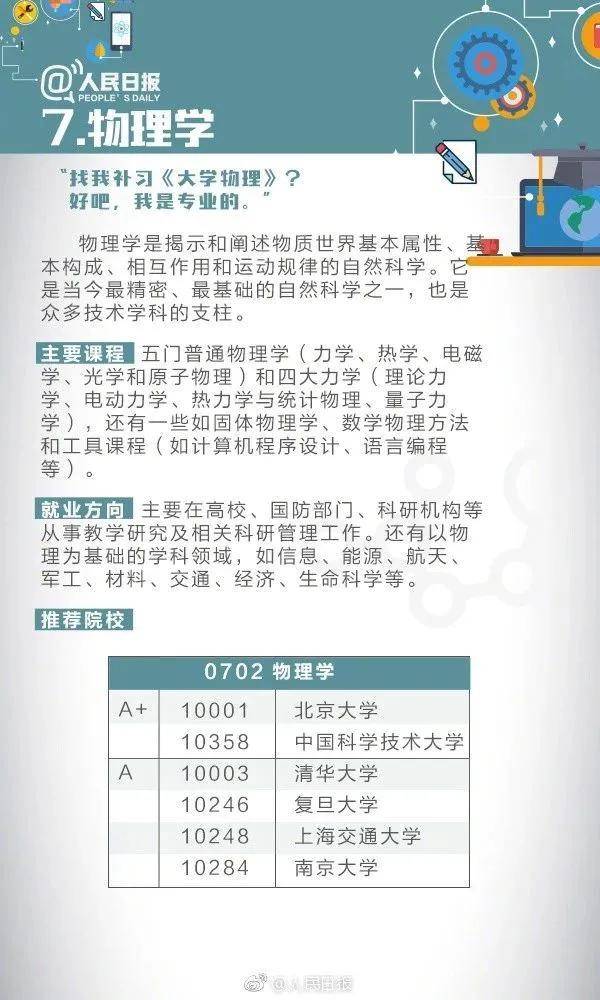 牛校|人民日报发声：这些牛校的基础学科是否好就业？