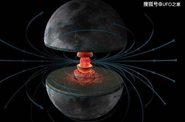 指南针在月球上有用吗
