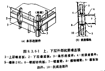 抗剪墙与楼盖和下层抗剪墙的连接(图8.3.6-1,图8.3.