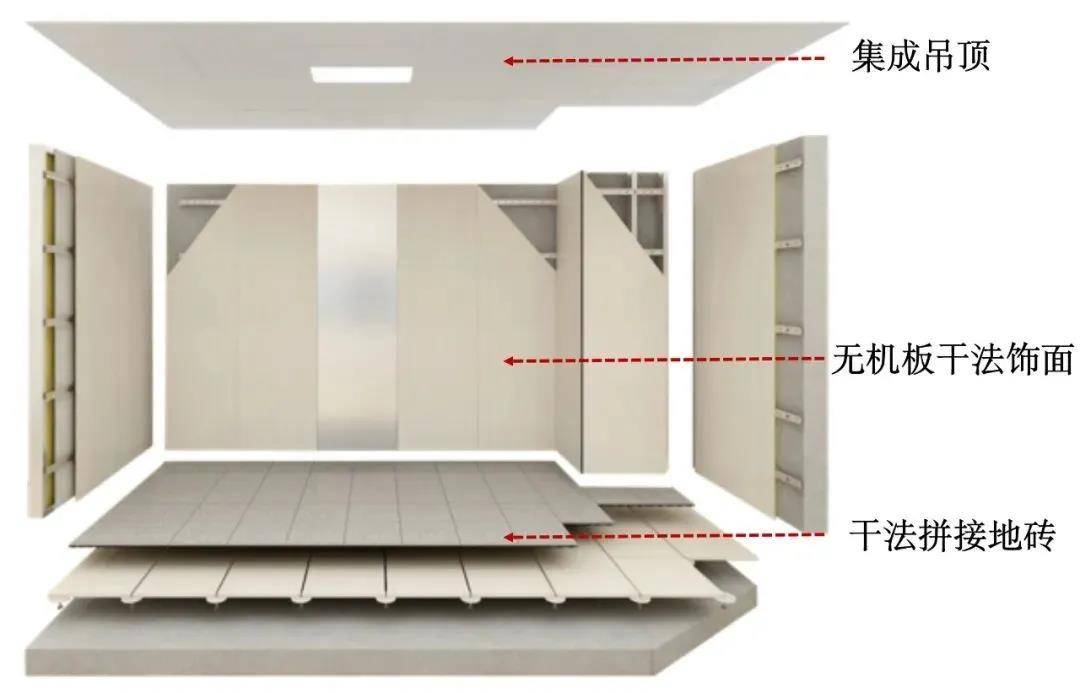 史上最详细的装配率计算全过程装配式内装实践案例全面解构