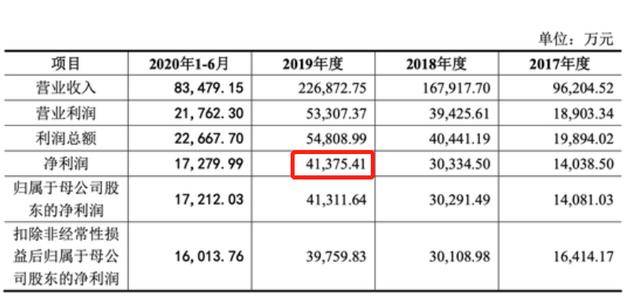 查姓人口_查姓 搜狗百科(3)