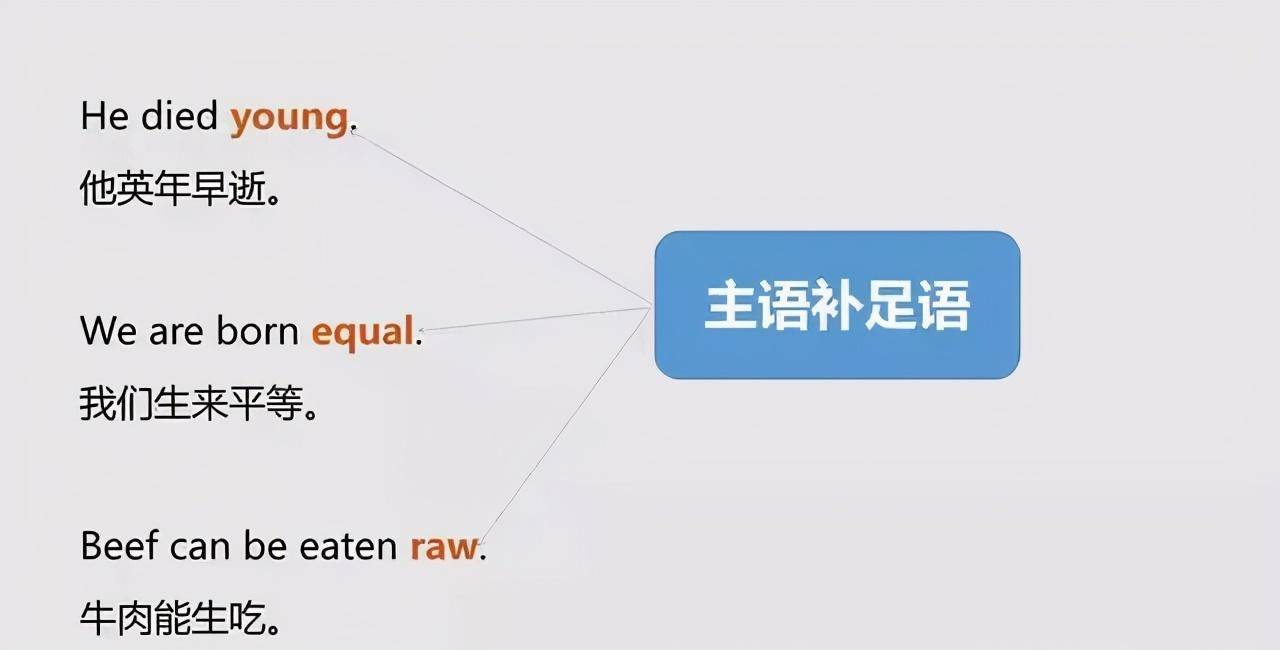 怎么才能快速找到主谓宾 9d86f01d06f34f7faa9e060f077264df.jpeg