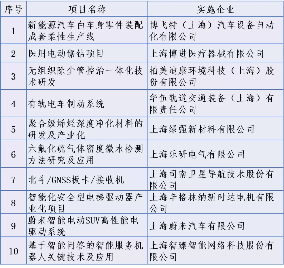 2020年上海市嘉定区GDP_2020年区县数据专题 上海篇