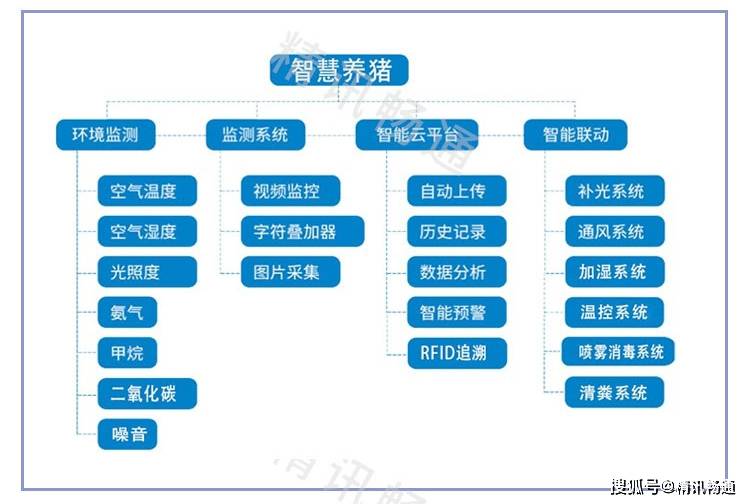 智慧养殖现代化养殖解决方案