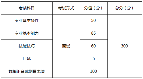 音乐|重庆市2021艺术类统考时间发布