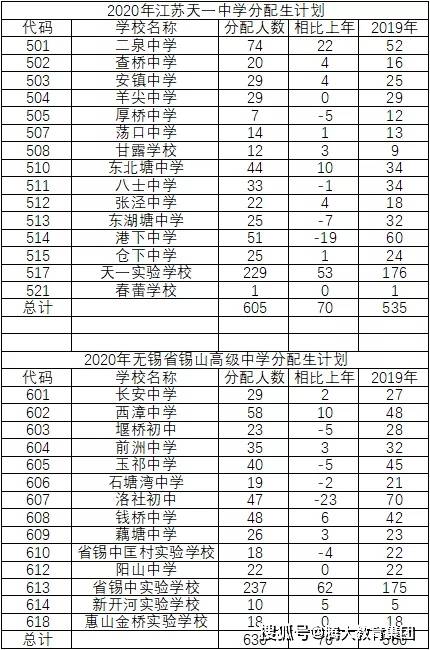 2020年无锡常住人口_2020年无锡地铁规划图(3)