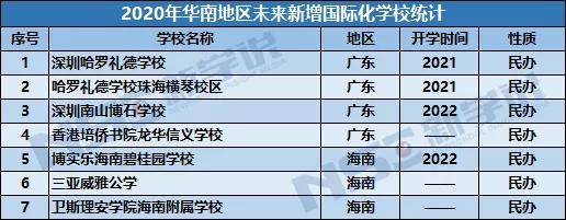2020年全国初中学校_郑州小升初2020年郑州公办初中排名结果出炉(2)
