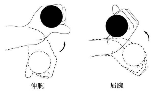 网球肘的自我治疗方法 这样治疗网球肘比较好