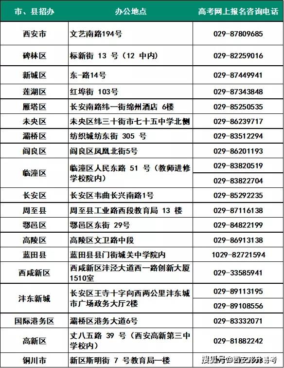 【陕西高考】重要提醒!2021年陕西高考报名,拨打这些电话咨询吧