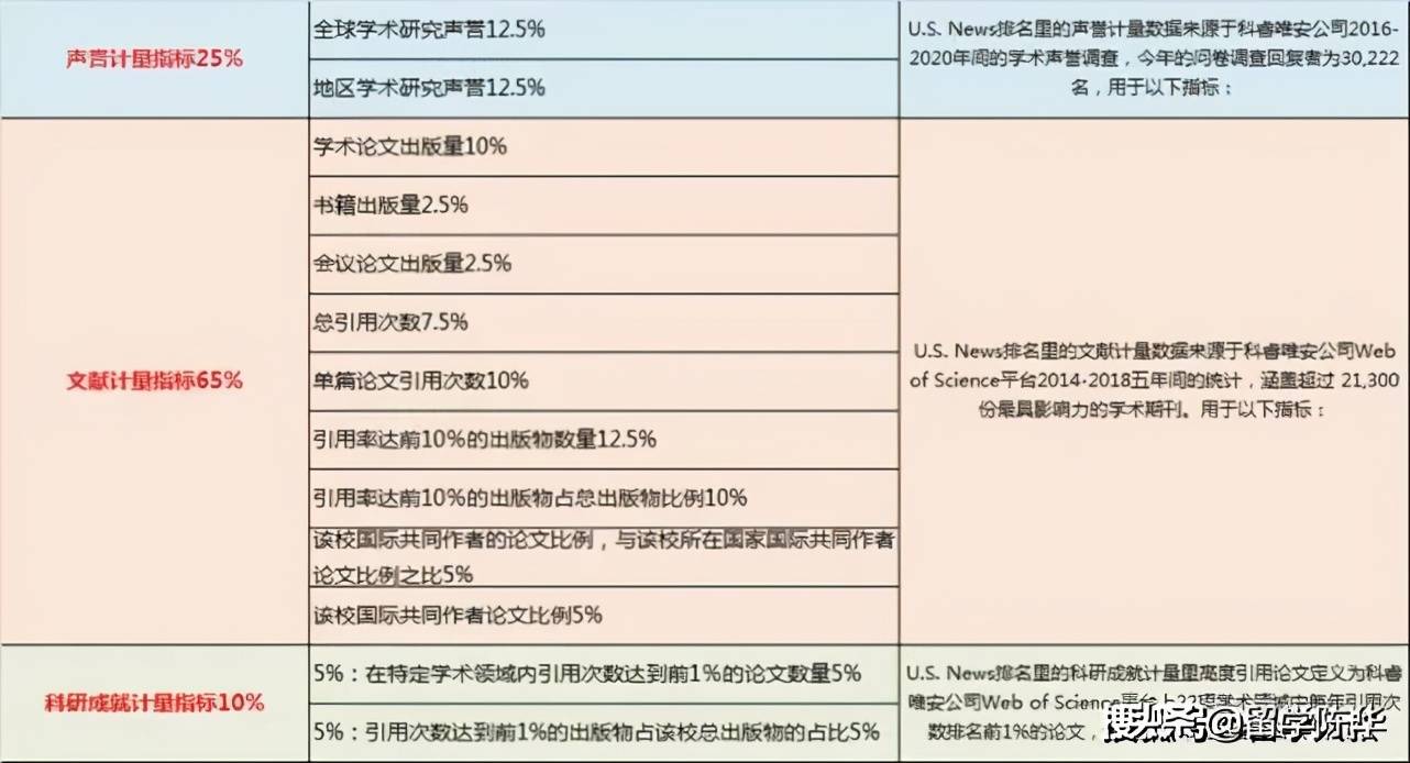 数学期刊排名_小学数学教师期刊(3)