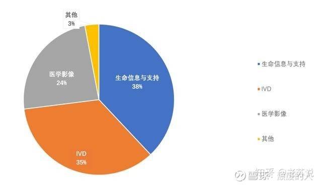 三大医药龙头：恒瑞、药明康德、迈瑞的未来到