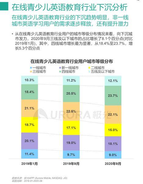 强者|关注|“强者恒强”的K12时代，51Talk等头部品牌何去何从？