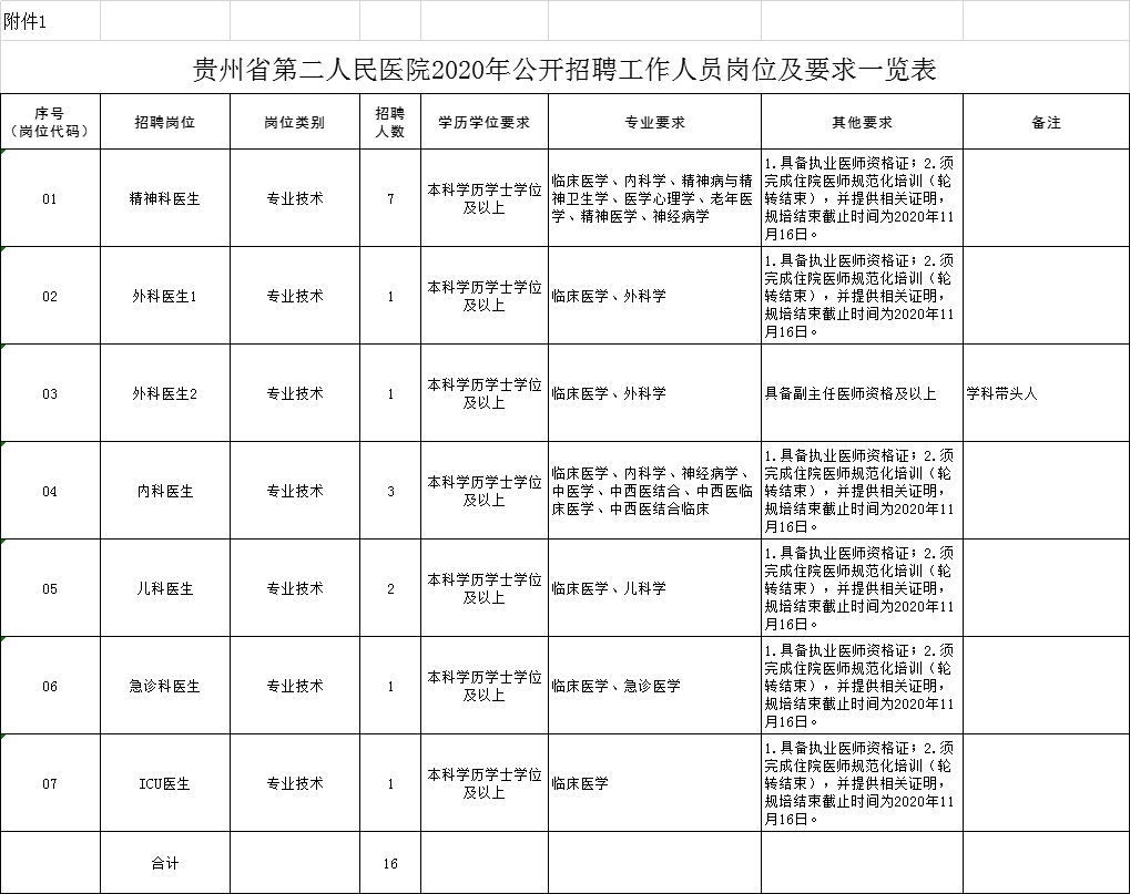 凯里人口2020_2020年贵州凯里规划图(2)