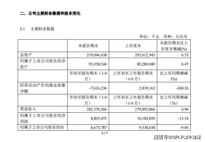 经营|三季度工业富联净利润下降20% 代工大厂风光不在?