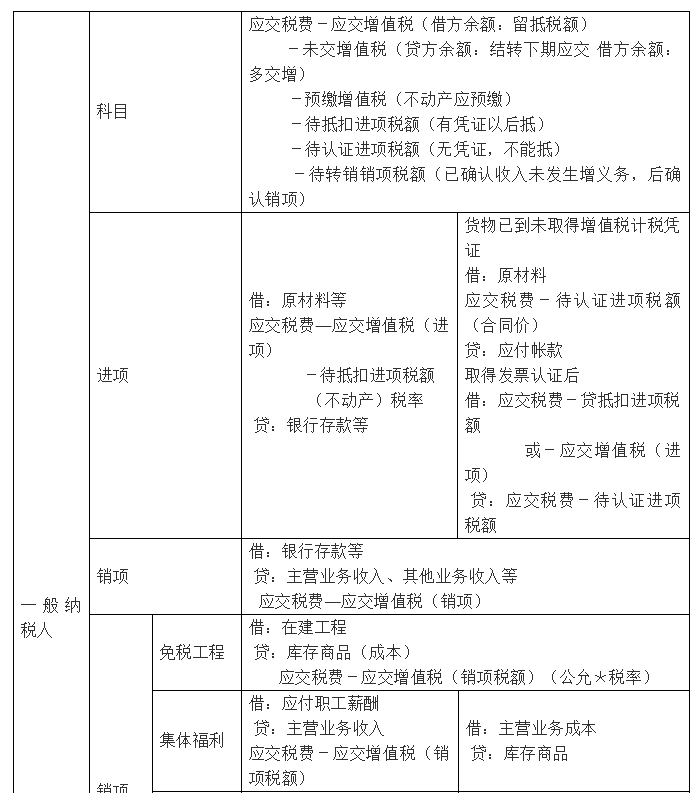 会计分录大全:你必须记住的负债分录汇总!