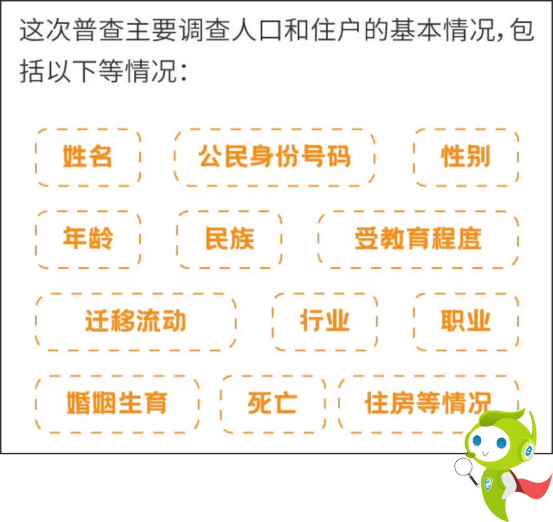 人口普查属于什么调查_疫情改变消费场景,看似生活必需品的服装零售下降严重(2)