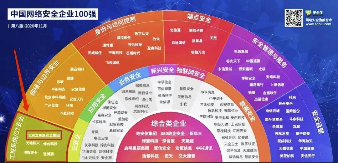 2020gdp合肥成功进入20强_合肥gdp历年图(3)