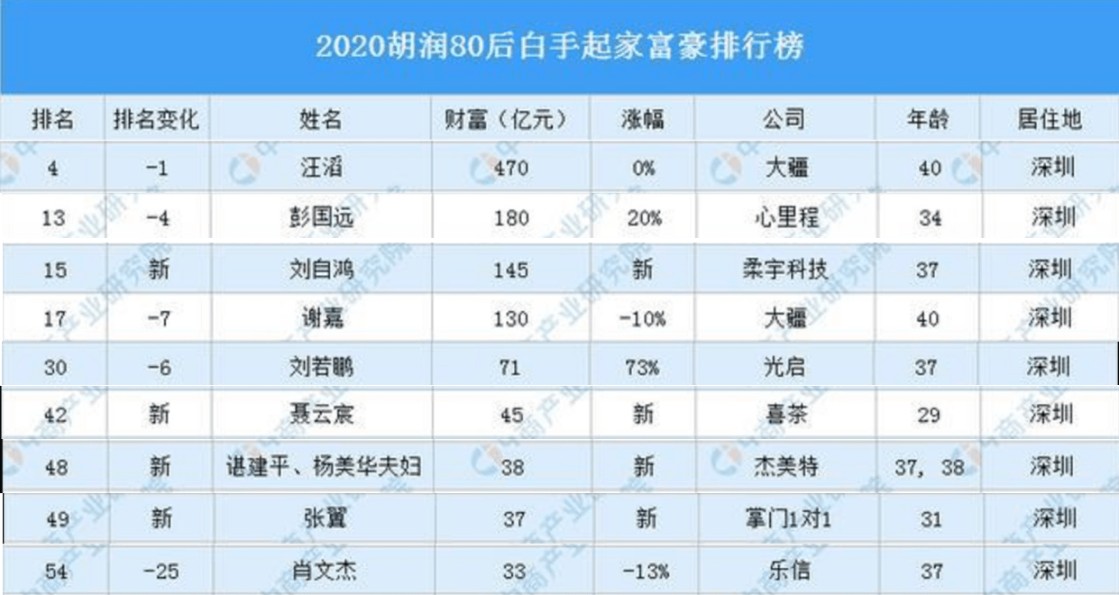 人民币排名_100元人民币图片