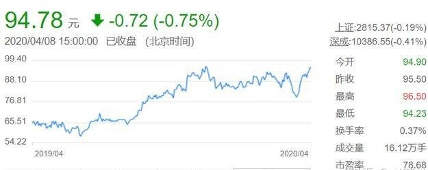 三大医药龙头：恒瑞、药明康德、迈瑞的未来到