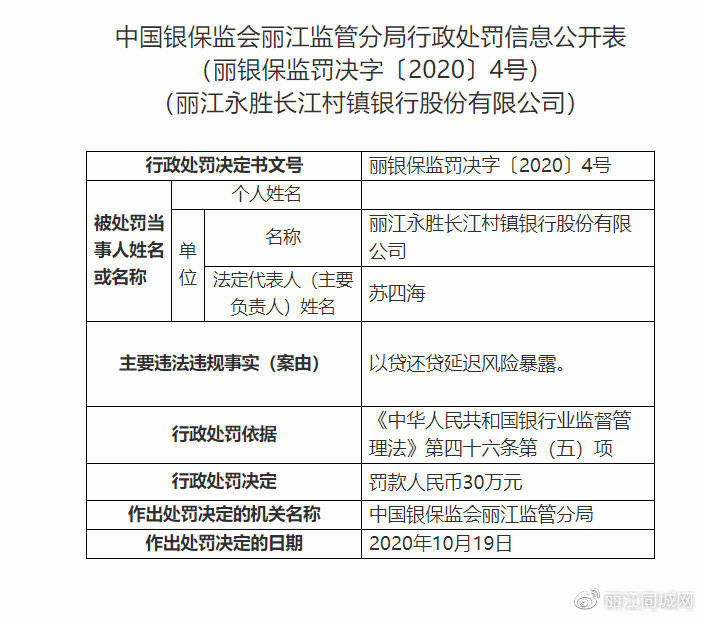 消息|永胜长江村镇银行以贷还贷延迟风险暴露被罚30万
