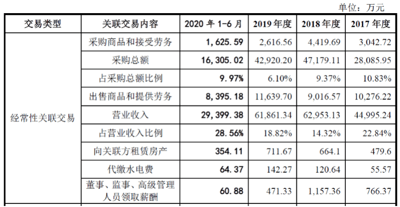 股份|?业绩增速过山车！速达股份IPO盈利能力与股东关系引问询