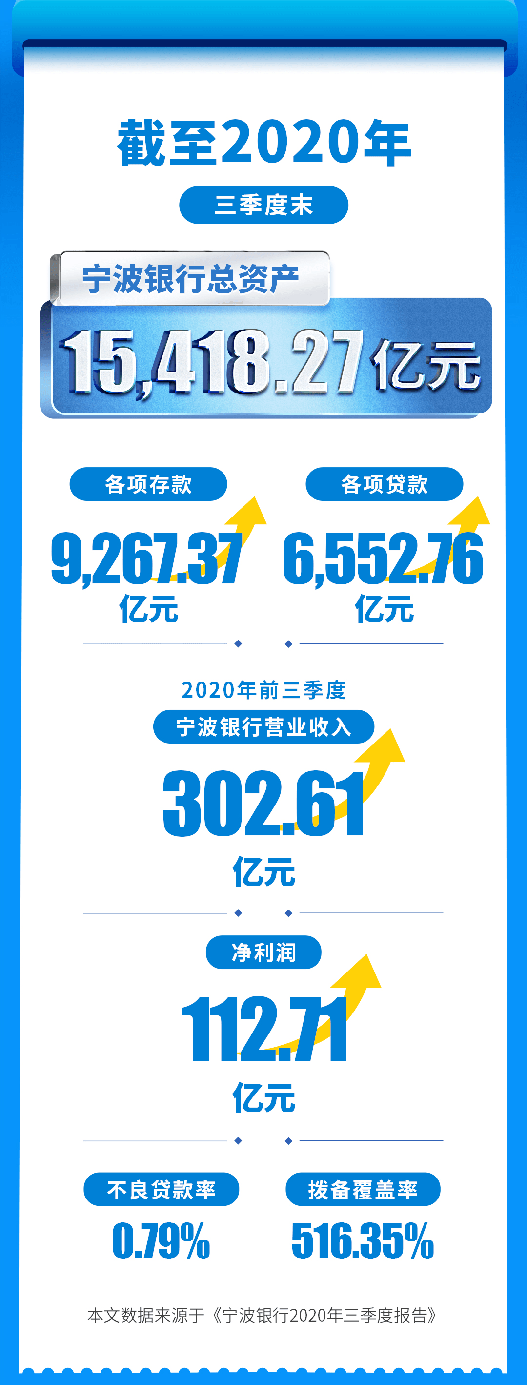 服务|业绩稳健！宁波银行三季报彰显成长基因，深耕普惠金融助力小微