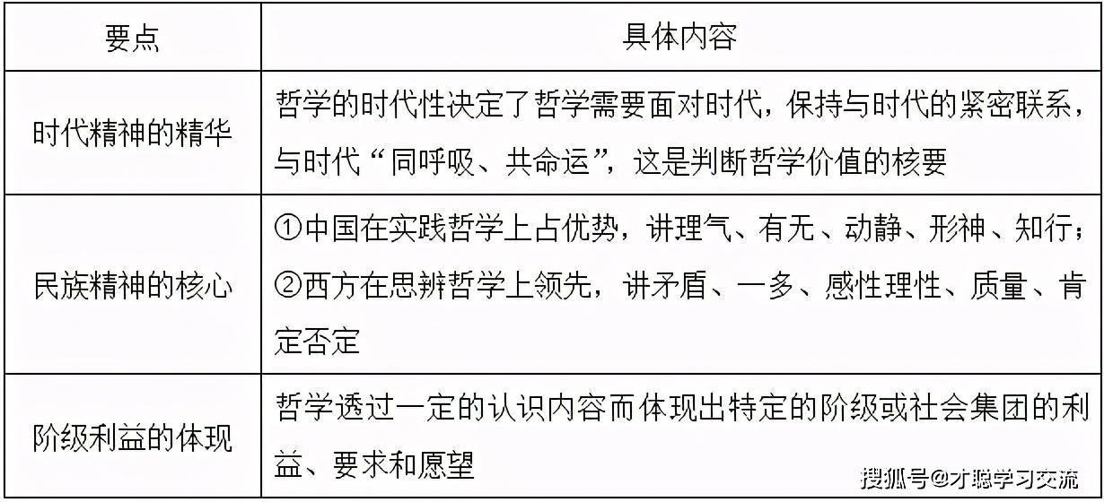 马克思主义原理体现了什么(3)