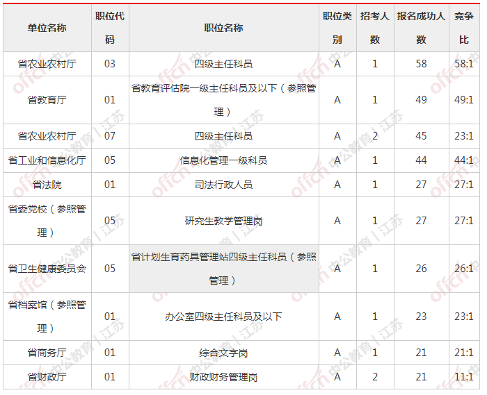 2021年江宁人口数量_2021年日历图片(2)