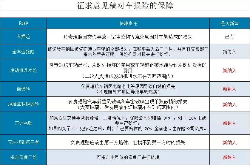 怎么购买车辆保险合算 9d24de31b698456eac0b0e37b6834fe3.jpeg